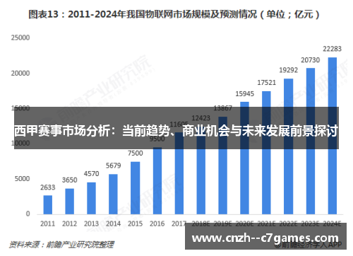 西甲赛事市场分析:当前趋势、商业机会与未来发展前景探讨 西甲赛事市场分析:当前趋势、商业机会与未来发展前景探讨