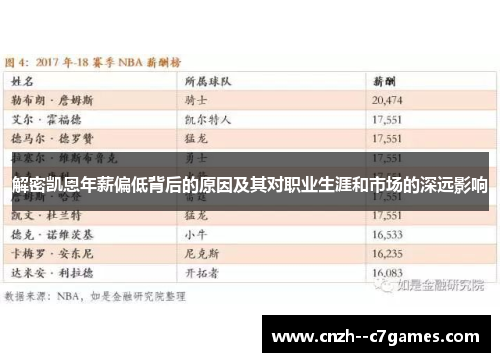 解密凯恩年薪偏低背后的原因及其对职业生涯和市场的深远影响