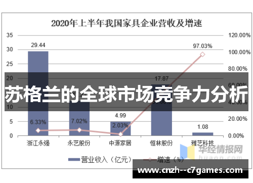 苏格兰的全球市场竞争力分析 苏格兰的全球市场竞争力分析