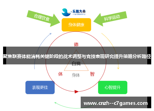 聚焦联赛体能消耗关键阶段的战术调整与竞技表现研究提升策略分析路径 聚焦联赛体能消耗关键阶段的战术调整与竞技表现研究提升策略分析路径