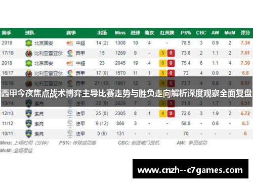 西甲今夜焦点战术博弈主导比赛走势与胜负走向解析深度观察全面复盘