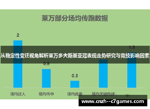 从稳定性变迁视角解析莱万多夫斯基亚冠表现走势研究与竞技影响因素