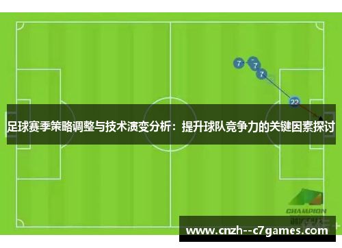 足球赛季策略调整与技术演变分析：提升球队竞争力的关键因素探讨
