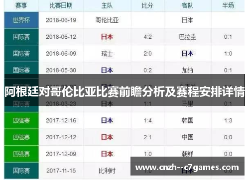 阿根廷对哥伦比亚比赛前瞻分析及赛程安排详情