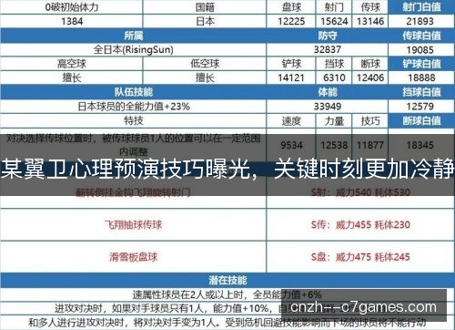 某翼卫心理预演技巧曝光，关键时刻更加冷静